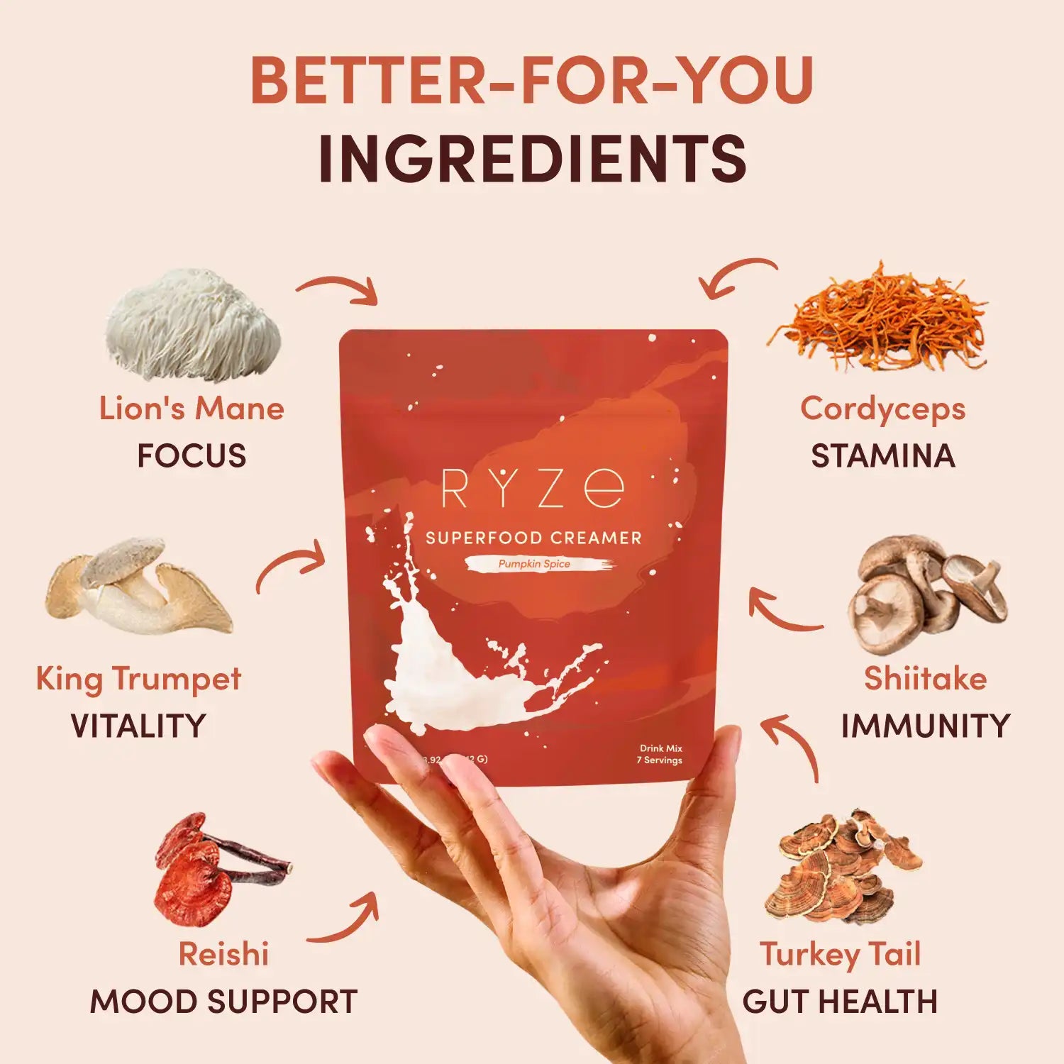 Pumpkin Spice Superfood Creamer Add-On (SPECIAL PRICING) A4 wb
