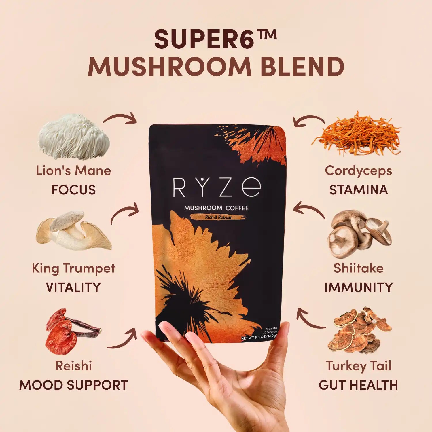 Mushroom Coffee Ritual Set W5 3s