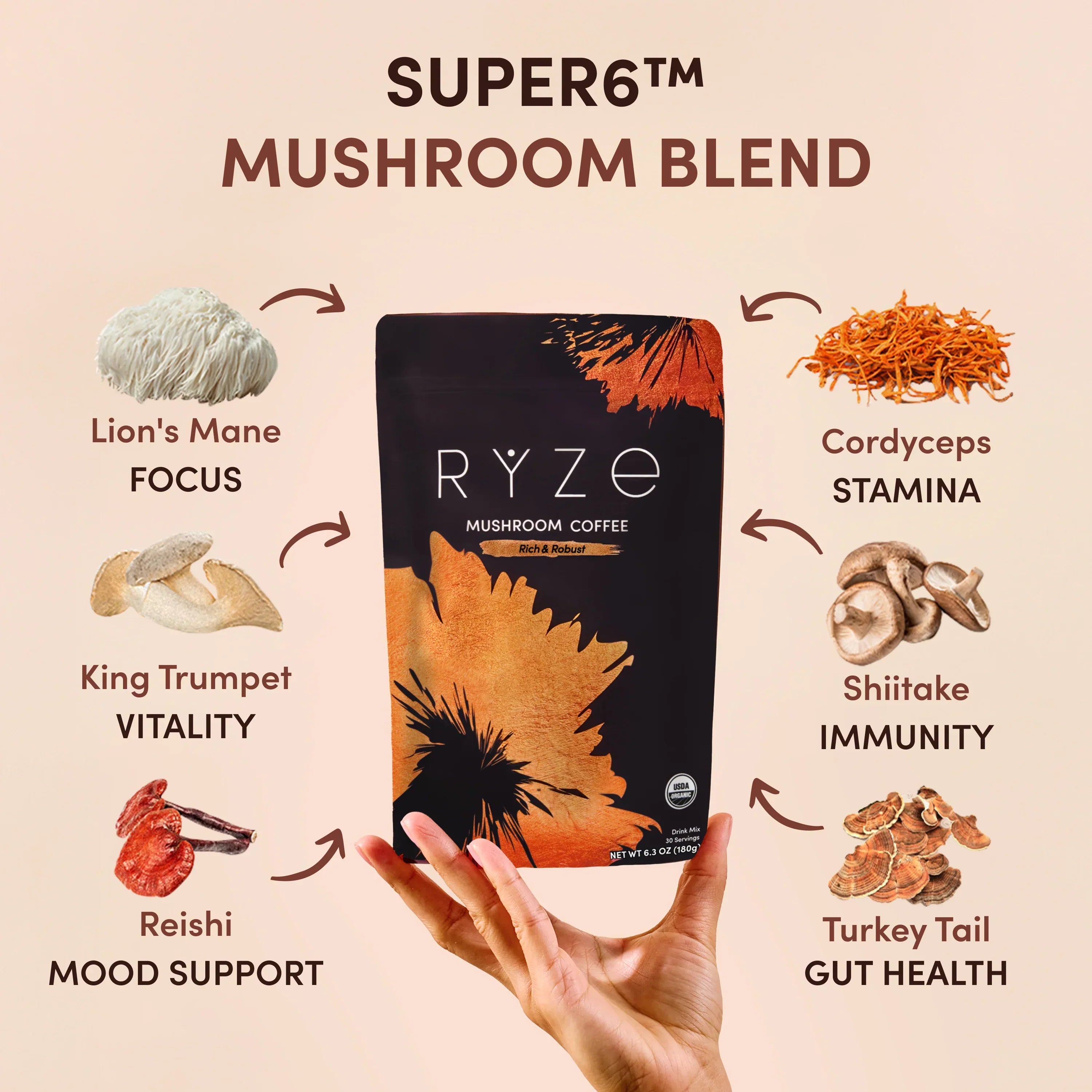 Ritual Set Dark Roast (90 Day Plan) F9 vP