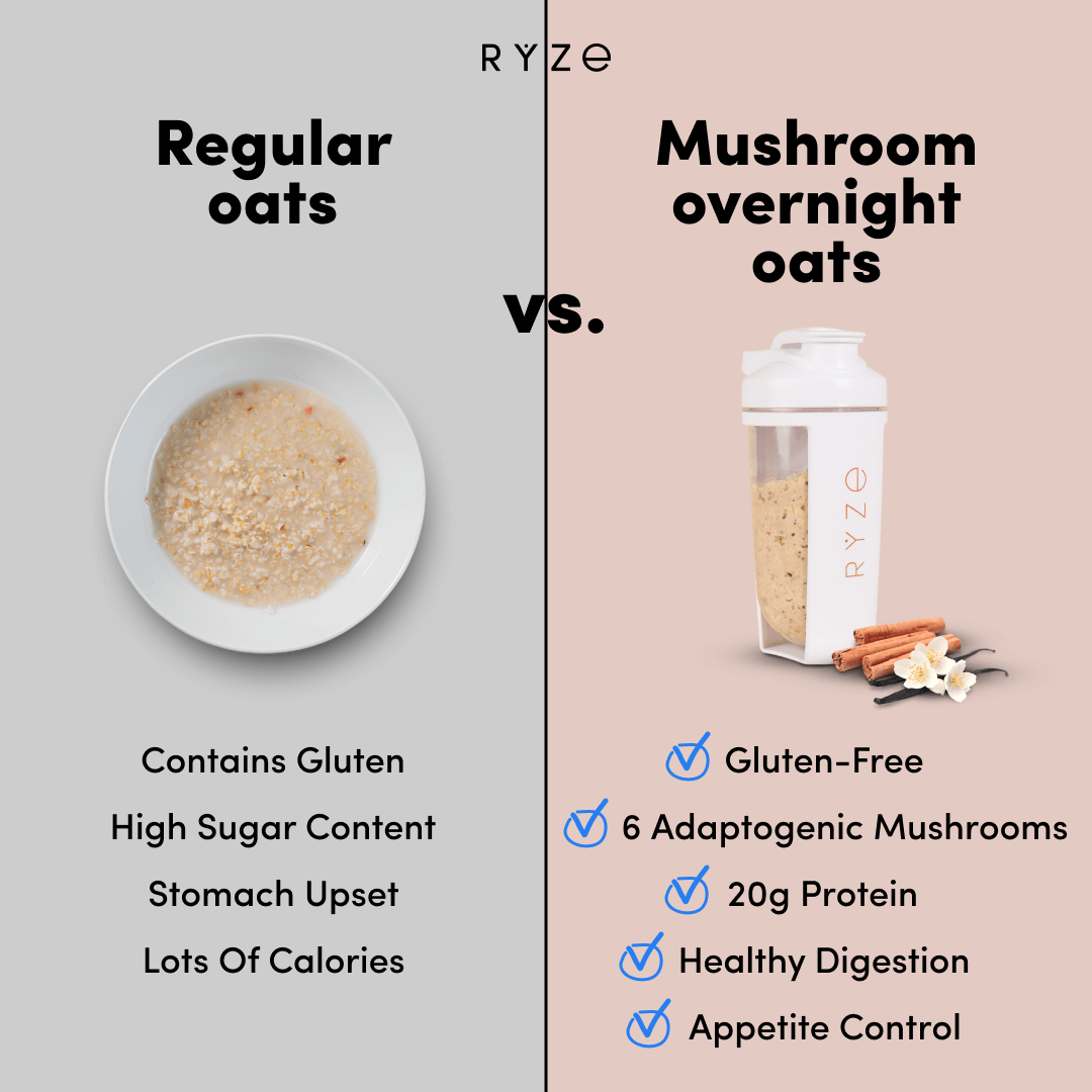 Mushroom Overnight Oats Pack (14 Servings) O4 Se