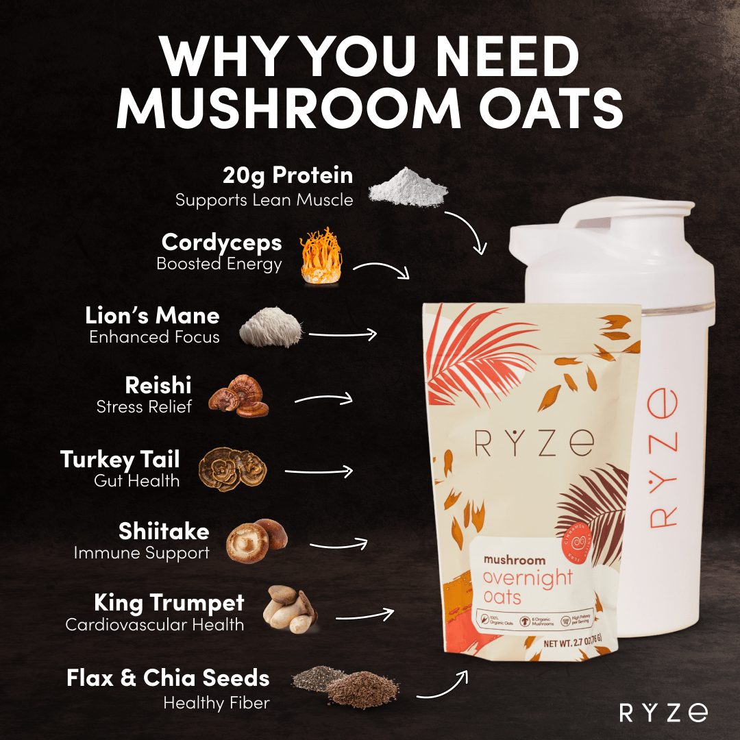 Mushroom Overnight Oats Pack (28 Servings) I3 NP