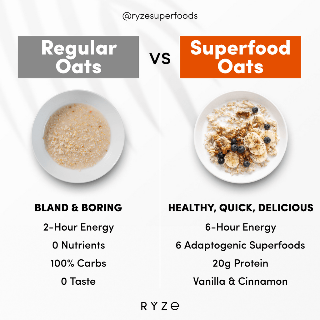 Mushroom Overnight Oats Pack (28 Servings) I3 NP