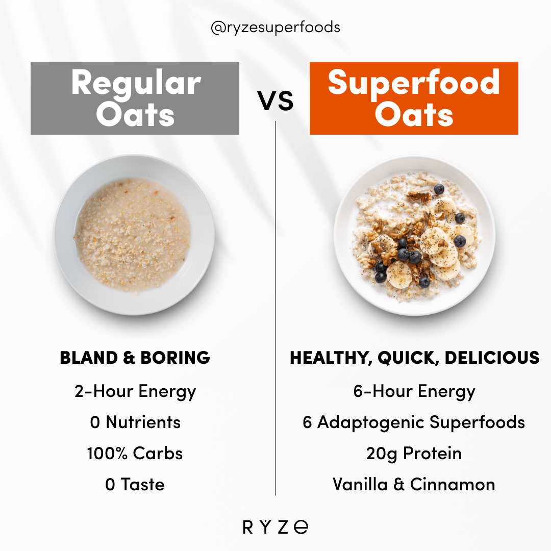 Mushroom Overnight Oats Pack (28 Servings) I3 NP